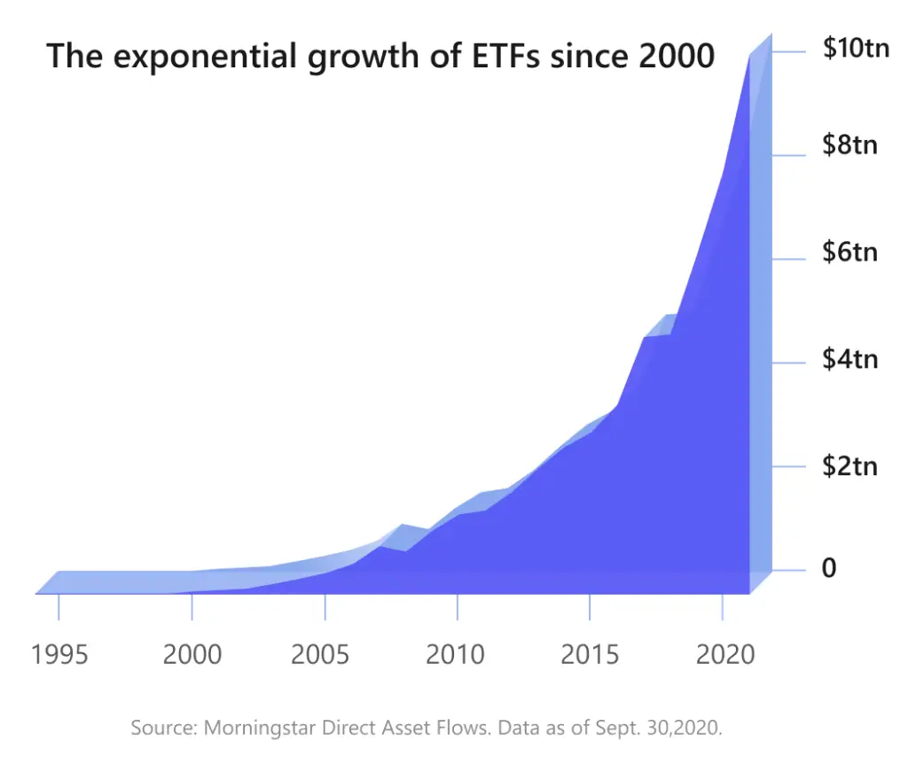 investengine ETF list