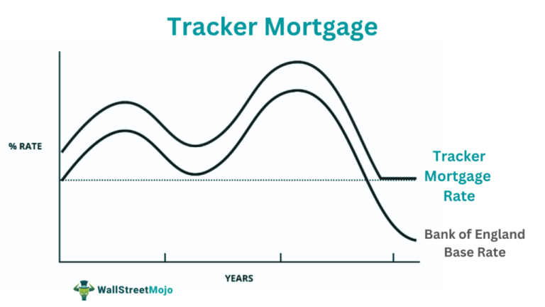 what is a tracker mortgage